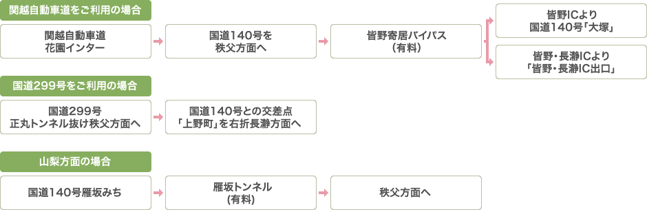 お車利用の場合