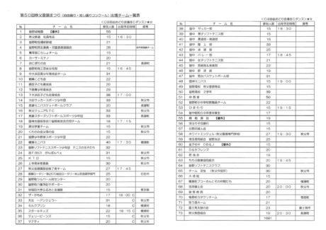 第50回秩父音頭まつり出場チーム一覧表