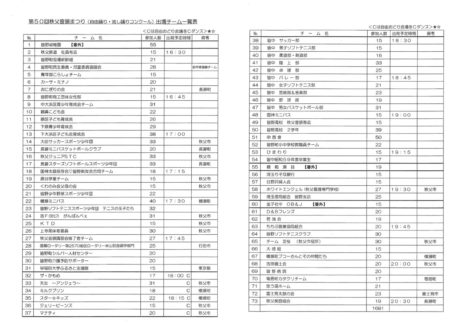 第50回秩父音頭まつり出場チーム一覧表